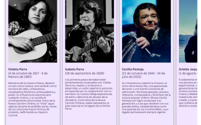 Mujeres que transformaron la música chilena